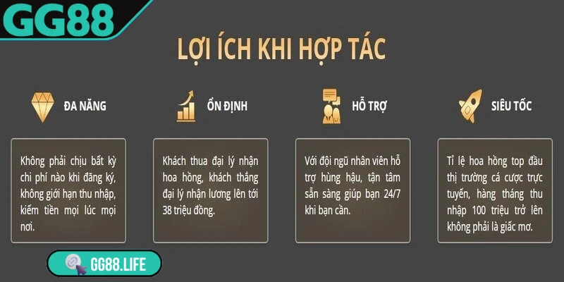 đại lý GG88