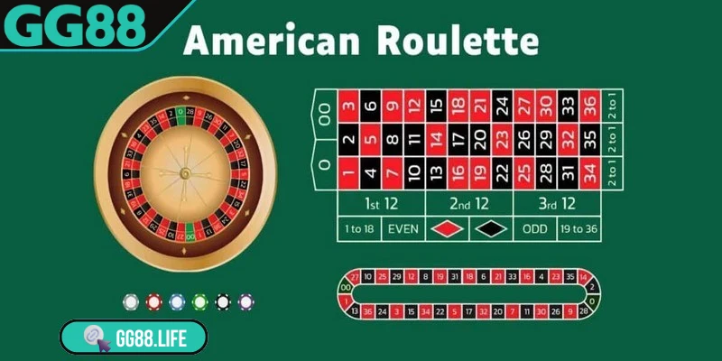 Roulette 3D